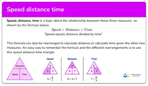 Relationship between Rate Distance And Time Example