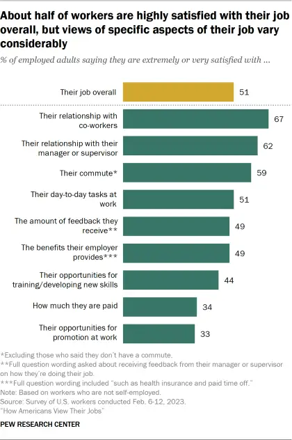 Are Generally Less Fulfilling Compared to Short Distance Relationships Quizlet