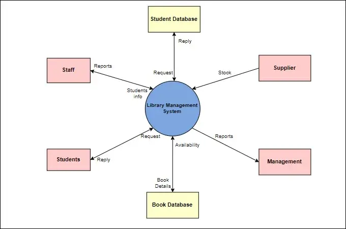 What Does Relationship Mean in Db Context