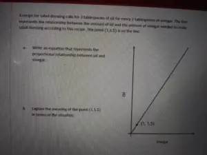 What Does Oil And Vinegar Relationship Mean