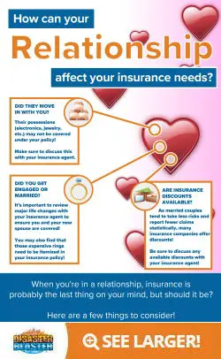 What Does Owner Relationship to Insured Mean