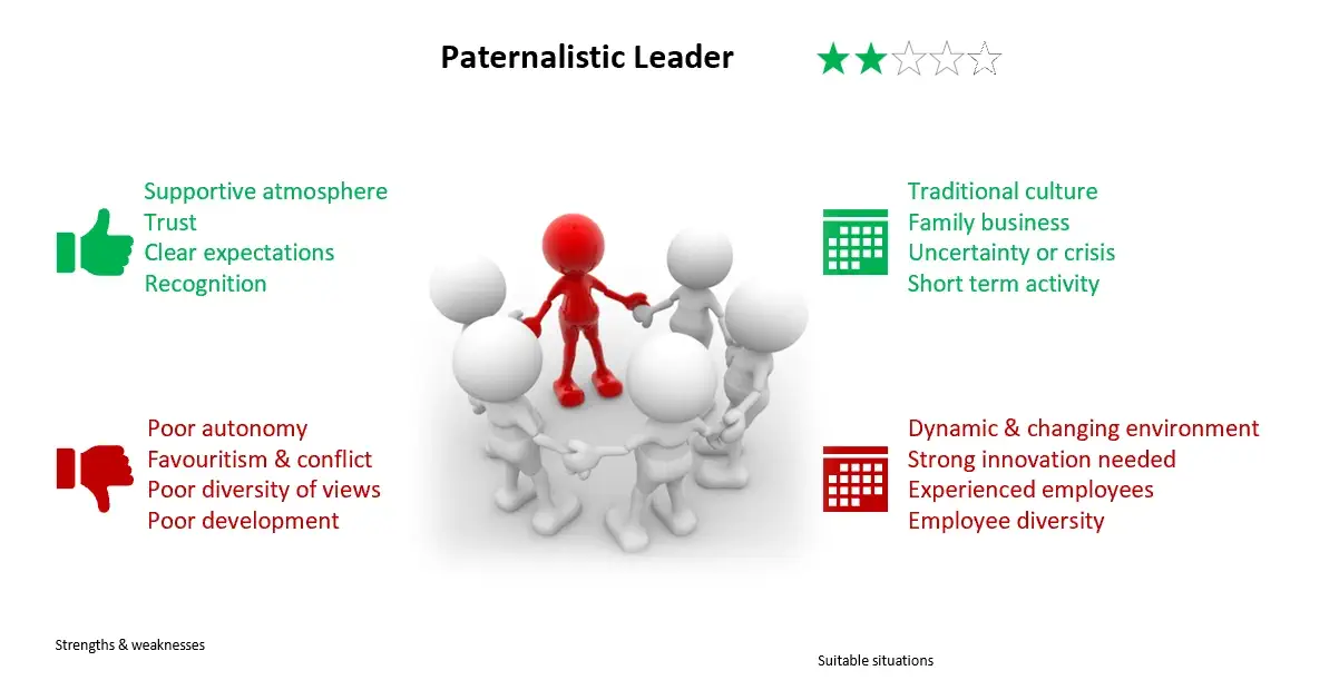 What Does Paternalistic Relationship Mean