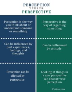 What Does Perspective Mean in a Relationship