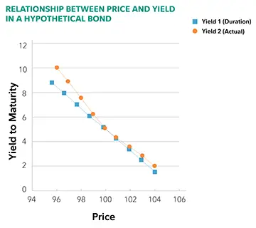 What Does Portfolio Relationship Interest Rate Mean