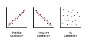 What Does Positive Relationship Mean in Psychology