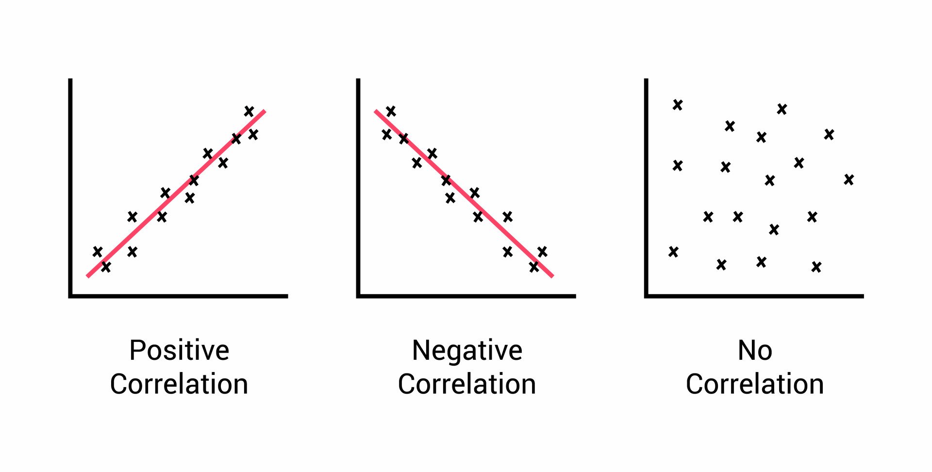 What Does Positive Relationship Mean in Psychology