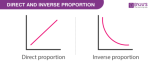 What Does Proportional Relationship Mean in Physics