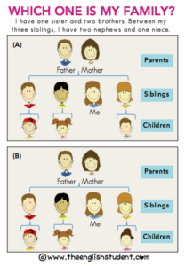 What Does Relationship to Member Mean