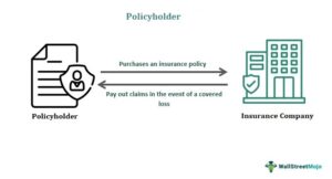 What Does Relationship to Policy Holder Mean