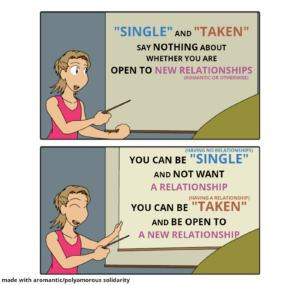 What Does Single Mean in a Relationship