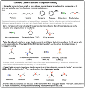 What Does Solvent Mean in a Relationship